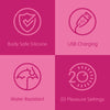 Four icons with text on a pink background, indicating features like body-safe silicone, USB charging, water resistance, and 20 pleasure settings.