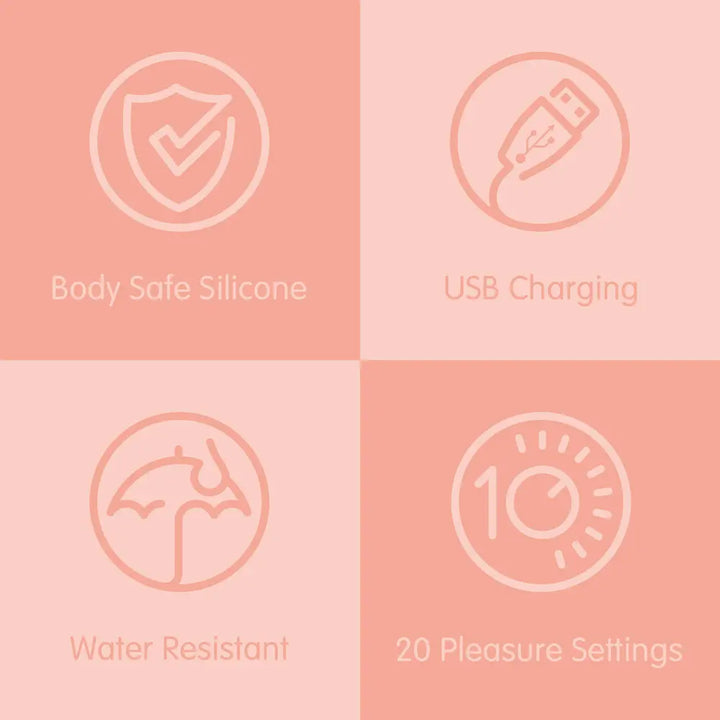 Four icons with text on a pink background indicating features like body-safe silicone, USB charging, water resistance, and 20 pleasure settings.